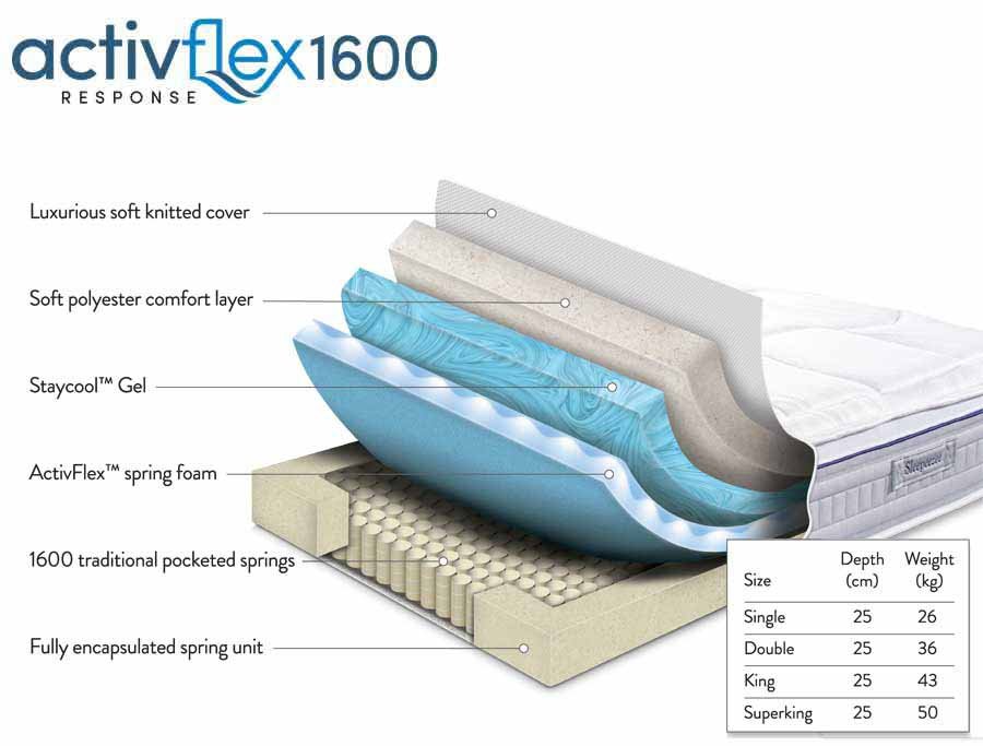 Sleepeezee ActiveFlex Response 1600 Mattress